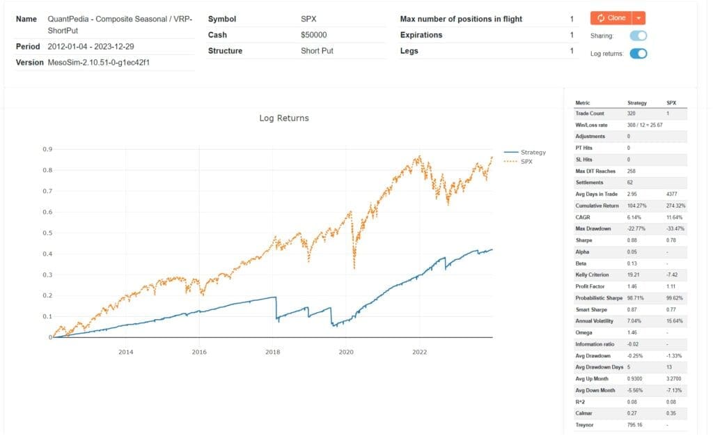 QuantPedia Composite ShortPut Overview